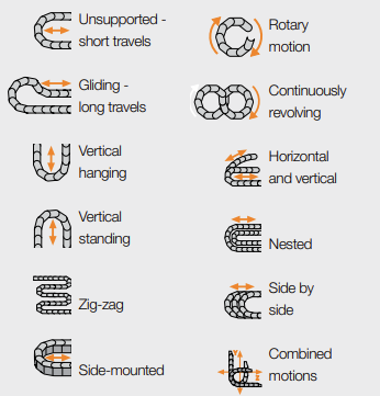 igus e-chain® Cable Carriers